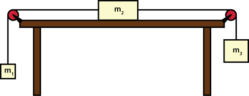 vector graph