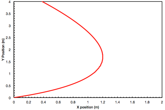 vector graph