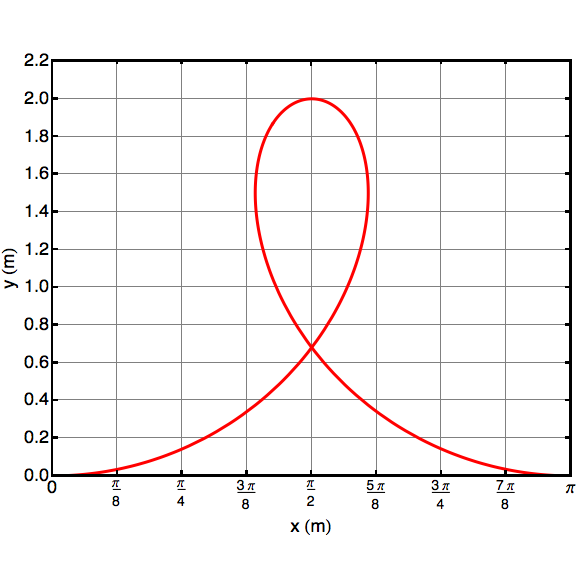 Clothoid graph