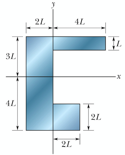 Plate mass diagram