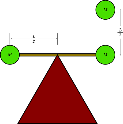 Rod and point masses