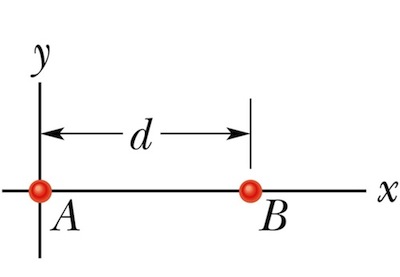 Two point particles