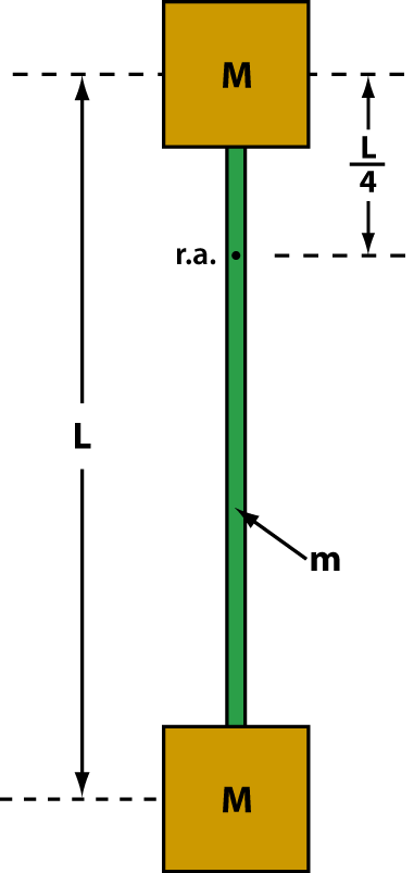 Physical pendulum