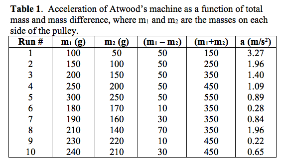 Table