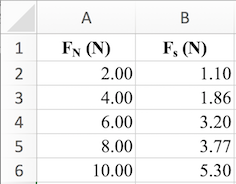 Excel data