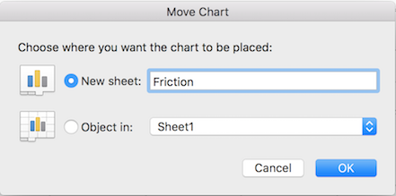 Move chart