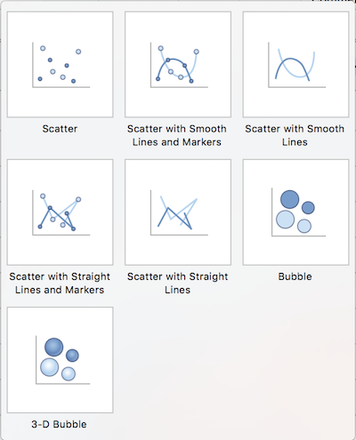 Scatter menu